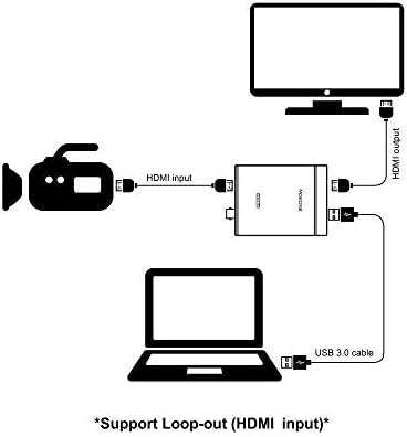 Mokose USB3.0 HDMI / SDI כרטיס לכידת וידאו עבור Windows, Linux, OS X HD Loop דרך משחק Dongle Grabber התקן
