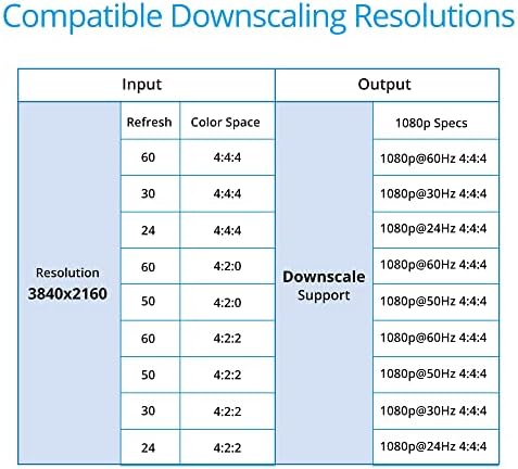 Gofanco HDMI 2.0 2x4 Splitter/Extender - עד 230ft CAT סיומת, 4K 60Hz 4: 4: 4, HDR, HDMI 2.0, HDCP 2.2, Dual