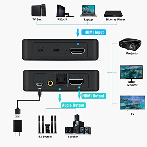 Mindulle HDMI Audio Extractor 4K 60Hz, ללא פיגור HDMI ל- HDMI + אופטי + 3.5 ממ AUX AUX AUDIO ARCAR ARC,
