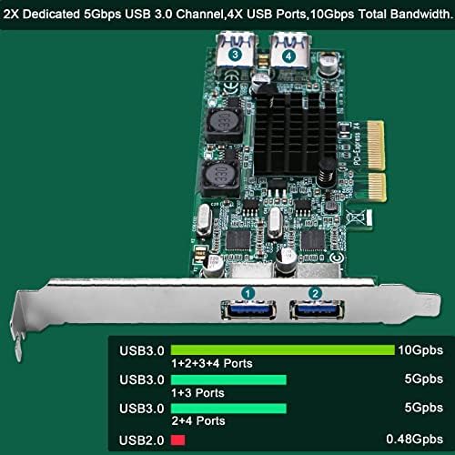 FEBSMART 4-PORTS PCIE SUPERSPEED 5GBPS USB 3.0 כרטיס הרחבה עבור Windows ו- Linux Desktop PCS, 2x ערוצים ייעודיים