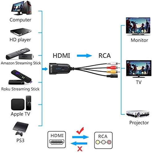 Esynic 1080p VGA לממיר HDMI מצופה זהב מצופה VGA ל- HDMI OUT & HDMI ל- RCA 1080p HDMI ל- AV 3RCA COMPOSITE CONVERTER