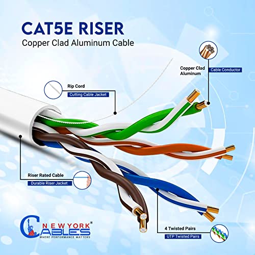 כבל CAT5E 1000ft - 24 AWG מוליכי CCA מוצקים, ז'קט CMR, UTP CAT 5E כבל אינטרנט 1000ft, במהירות גבוהה