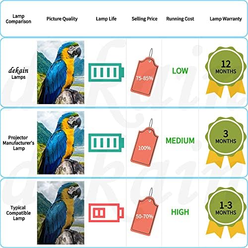 החלפת מנורת מקרן Dekain לליסגנג DV420 DV485, HUSTEM MVP-U32 MVP-U250 MVP-320 MVP-U320 מופעל על ידי